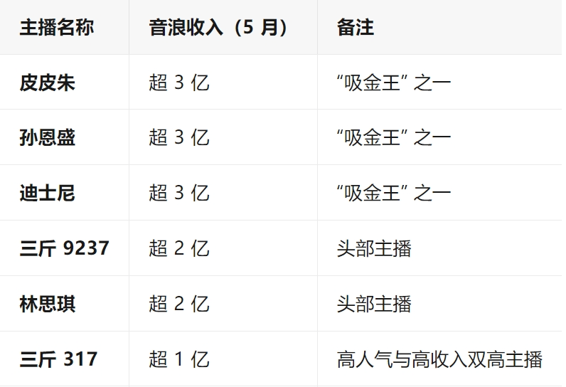 网红PK验资局:一分钟10万打赏,平台出手封禁