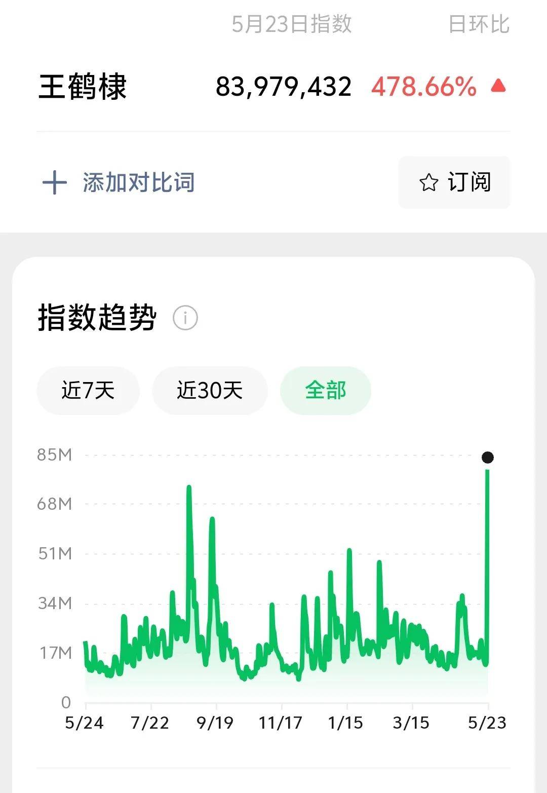 王鹤棣掉粉20万 路人缘崩塌代言危机