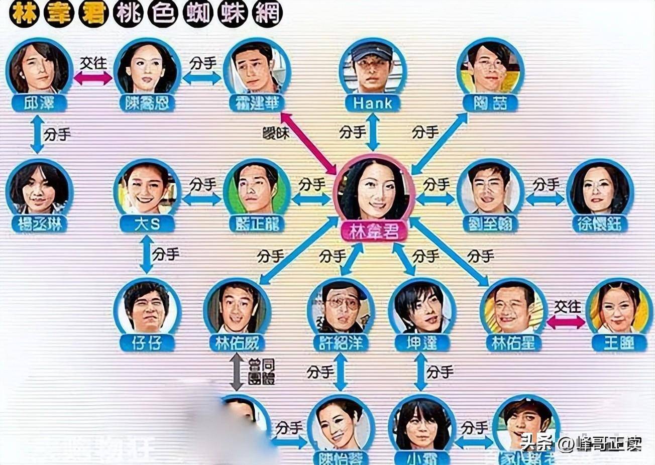 47岁玉女情史14位男星,至今未婚无人敢娶